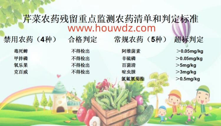 芹菜 (Celery) 監測要求